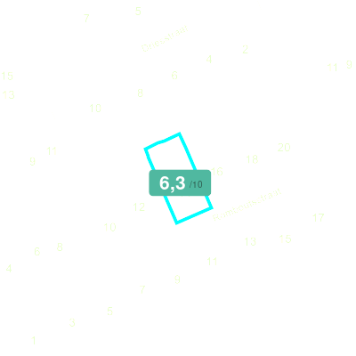 Mobiscore