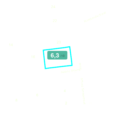 Mobiscore