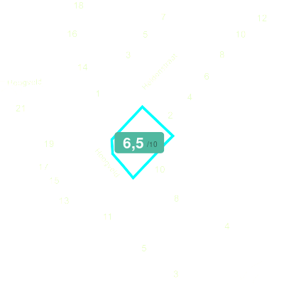 Mobiscore