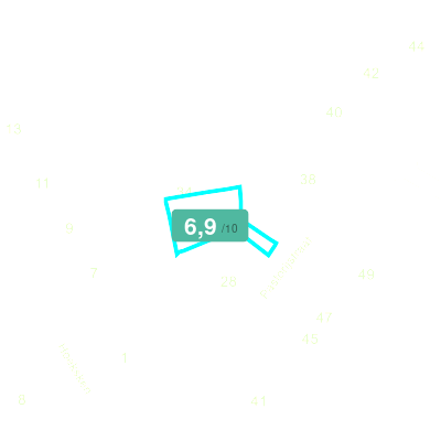 Mobiscore