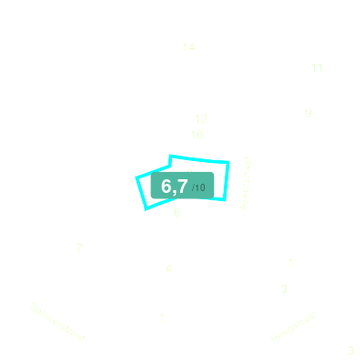 Mobiscore