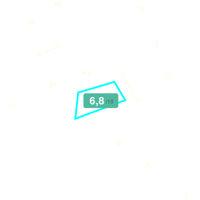 Mobiscore