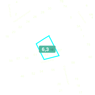 Mobiscore
