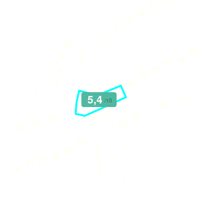 Mobiscore
