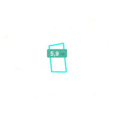 Mobiscore