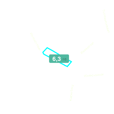 Mobiscore