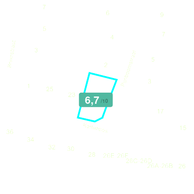 Mobiscore