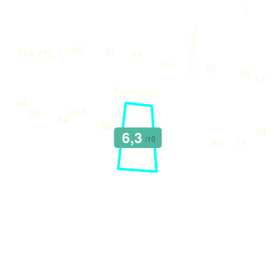 Mobiscore
