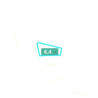Mobiscore