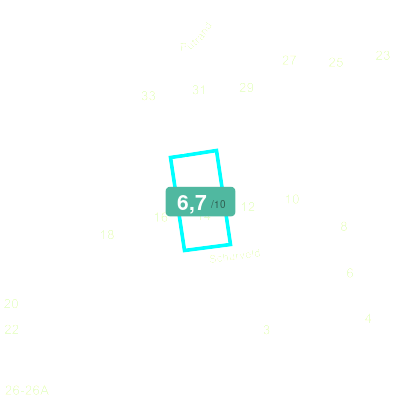 Mobiscore
