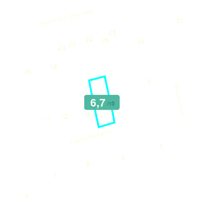 Mobiscore