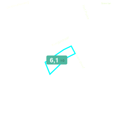 Mobiscore