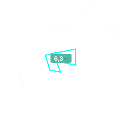 Mobiscore