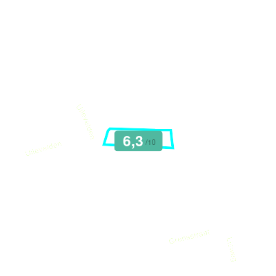 Mobiscore