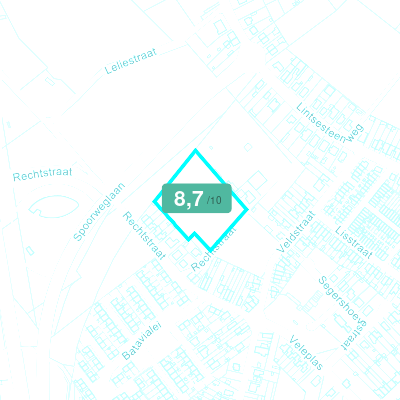 Mobiscore