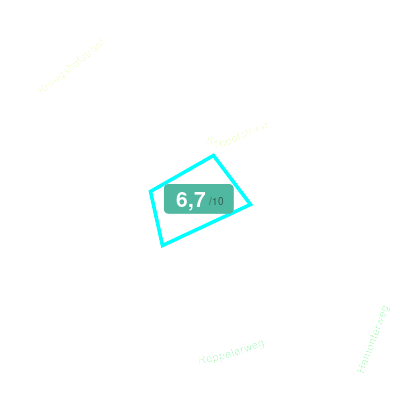 Mobiscore