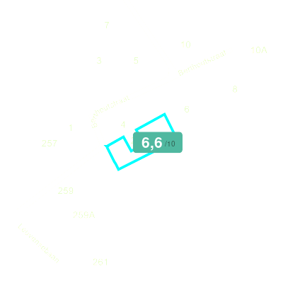Mobiscore
