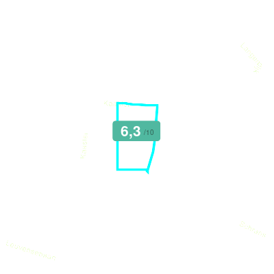 Mobiscore