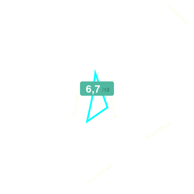 Mobiscore