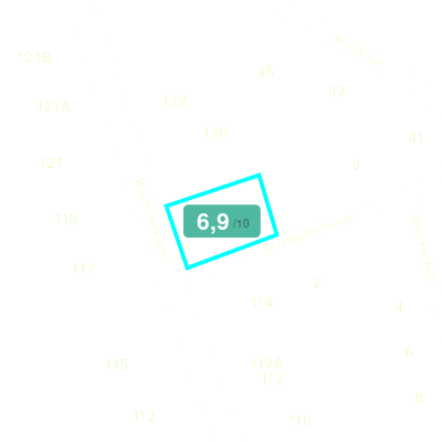 Mobiscore