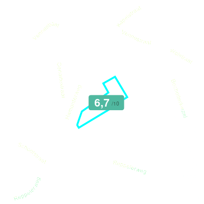 Mobiscore