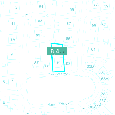 Mobiscore