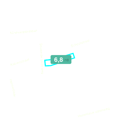 Mobiscore