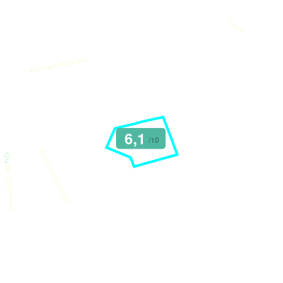 Mobiscore