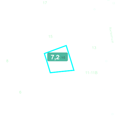 Mobiscore