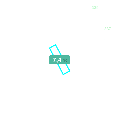 Mobiscore