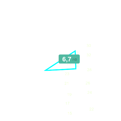 Mobiscore