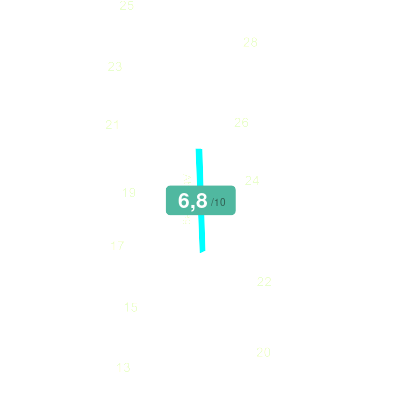 Mobiscore