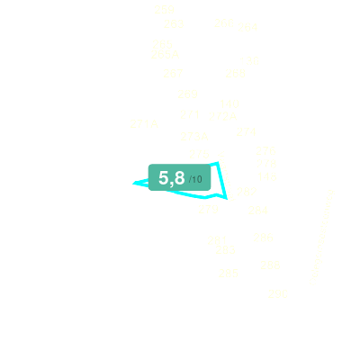 Mobiscore