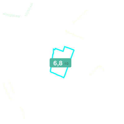 Mobiscore