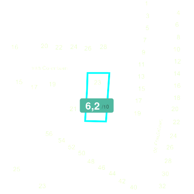 Mobiscore