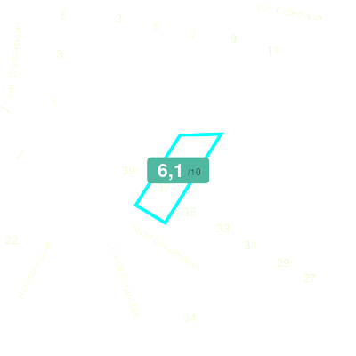 Mobiscore
