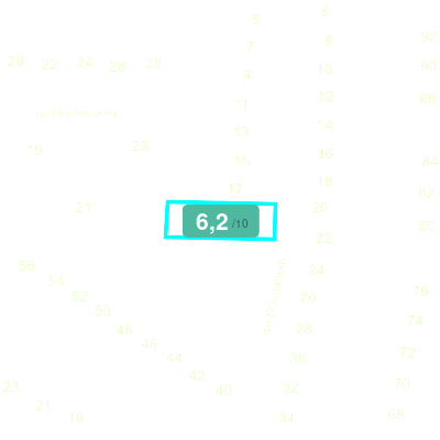 Mobiscore