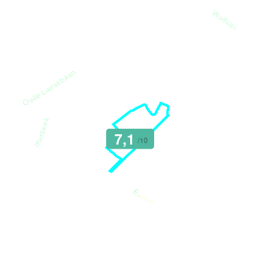 Mobiscore