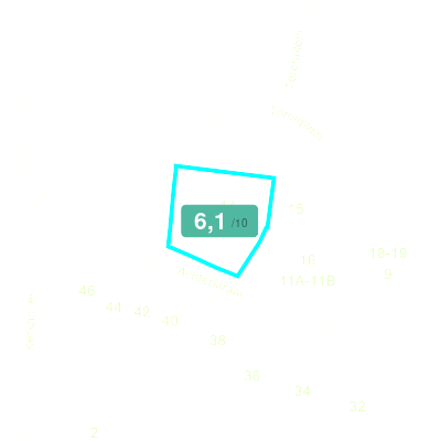Mobiscore