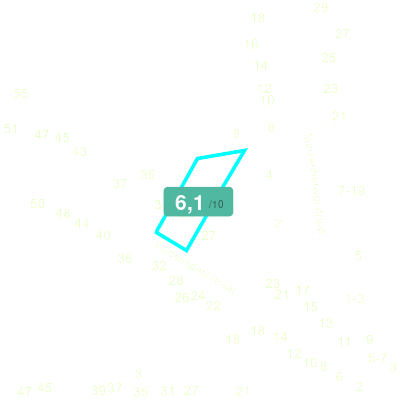 Mobiscore