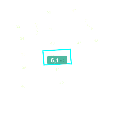 Mobiscore