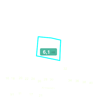 Mobiscore