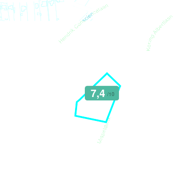 Mobiscore