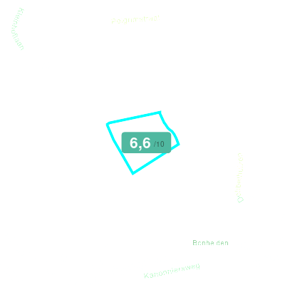 Mobiscore