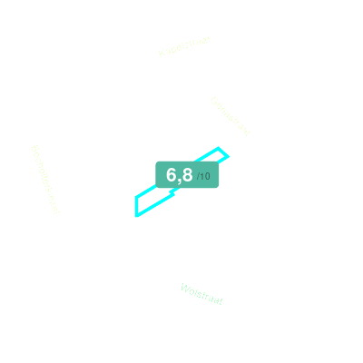 Mobiscore