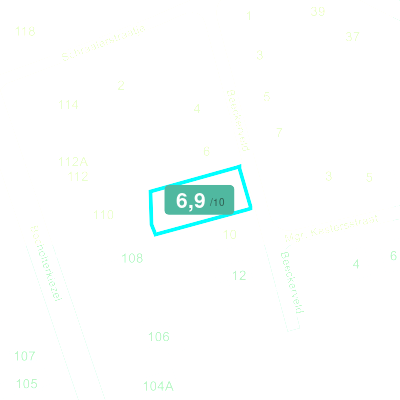 Mobiscore