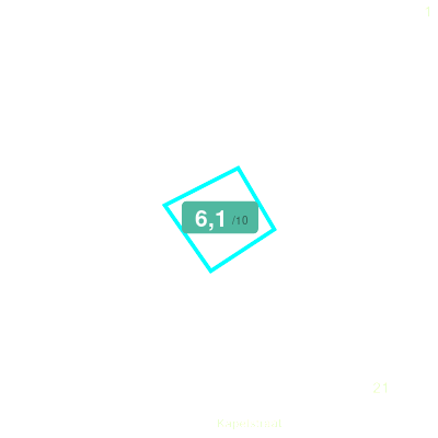 Mobiscore