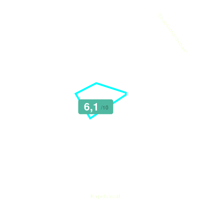 Mobiscore