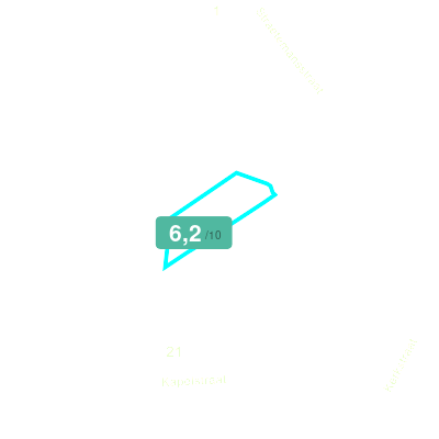 Mobiscore