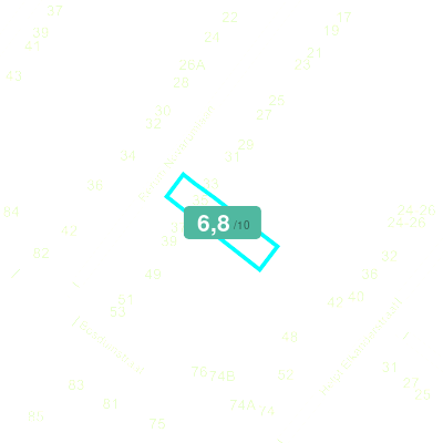 Mobiscore